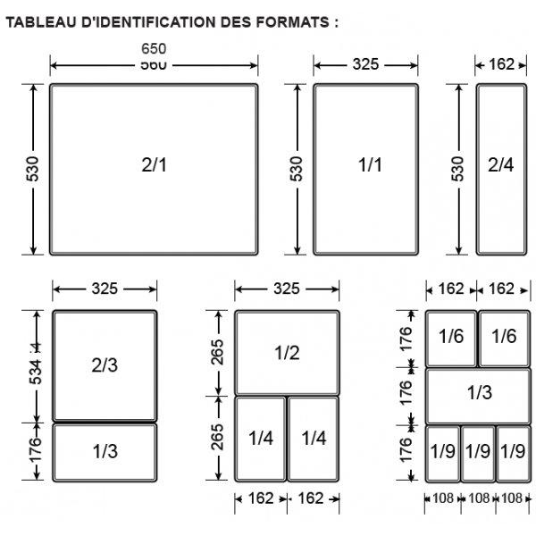 Dimensions gastronormes